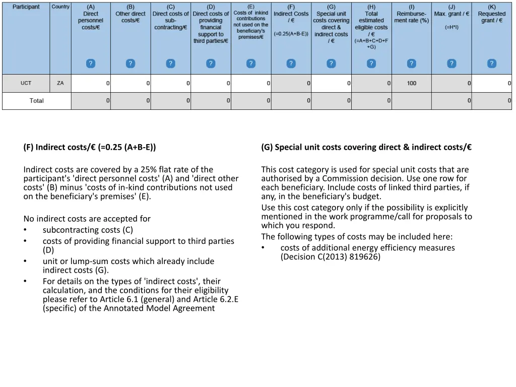f indirect costs 0 25 a b e