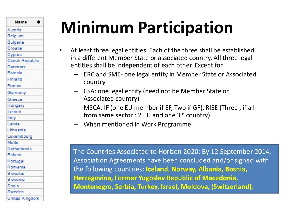 minimum participation