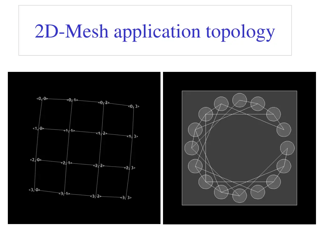 2d mesh application topology