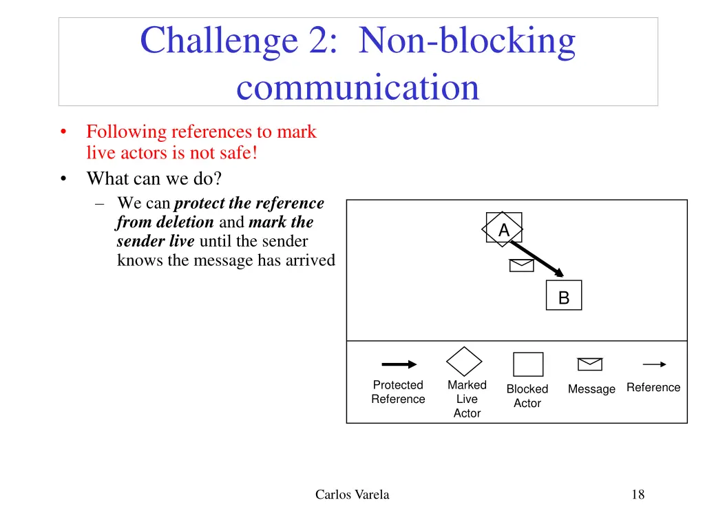 challenge 2 non blocking communication 1
