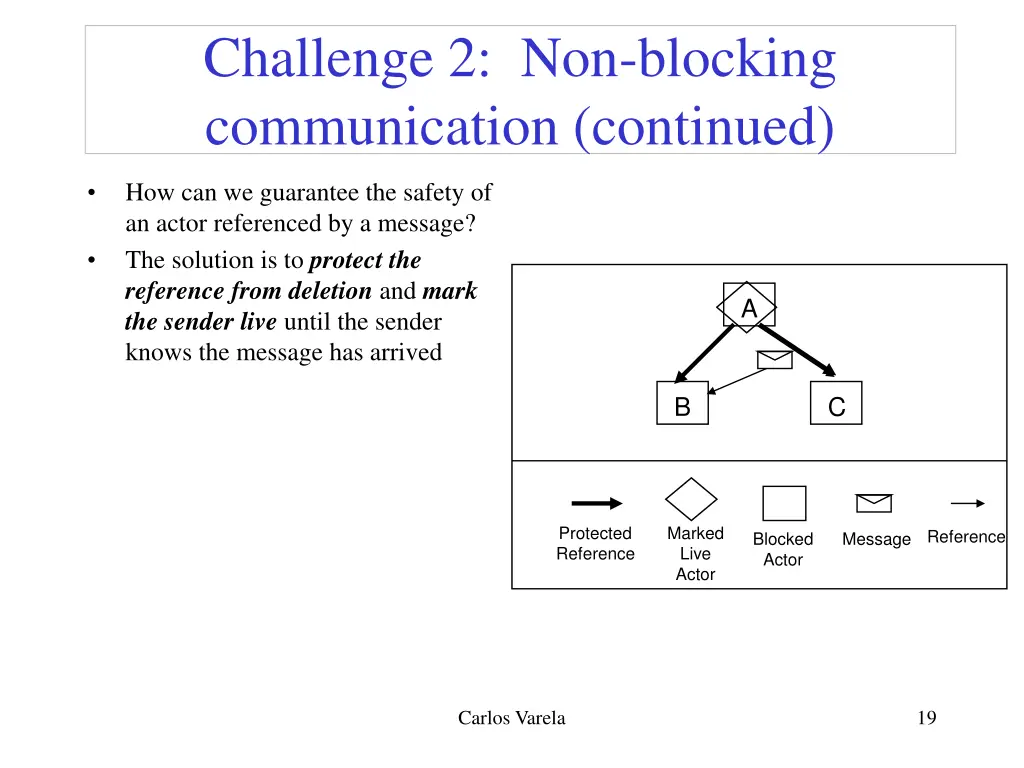 challenge 2 non blocking communication continued