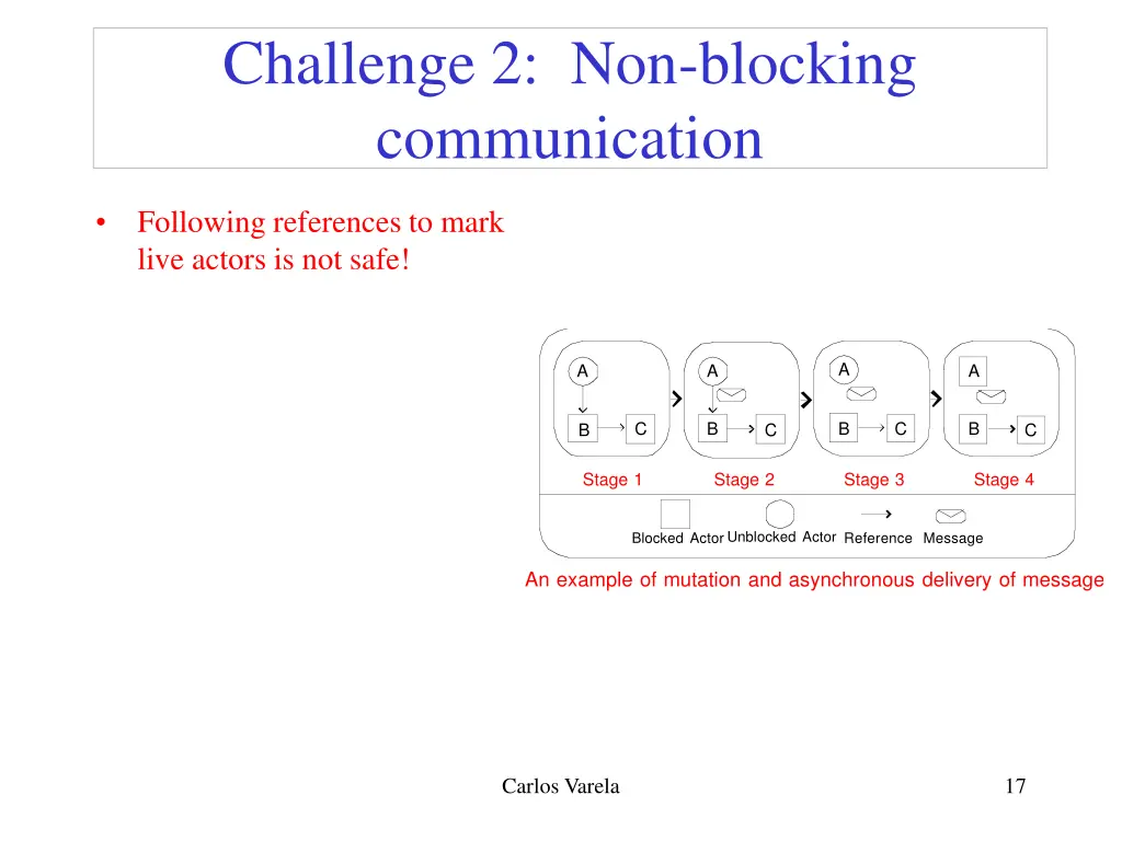 challenge 2 non blocking communication