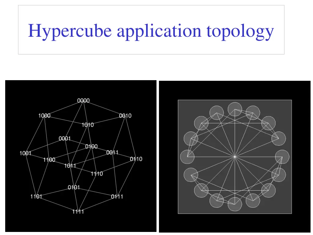 hypercube application topology