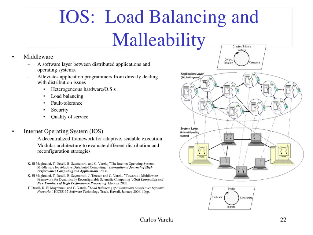 ios load balancing and malleability
