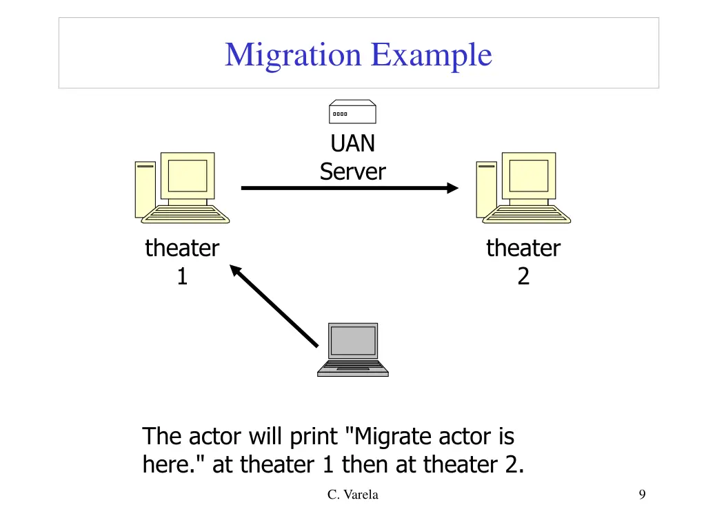 migration example 1