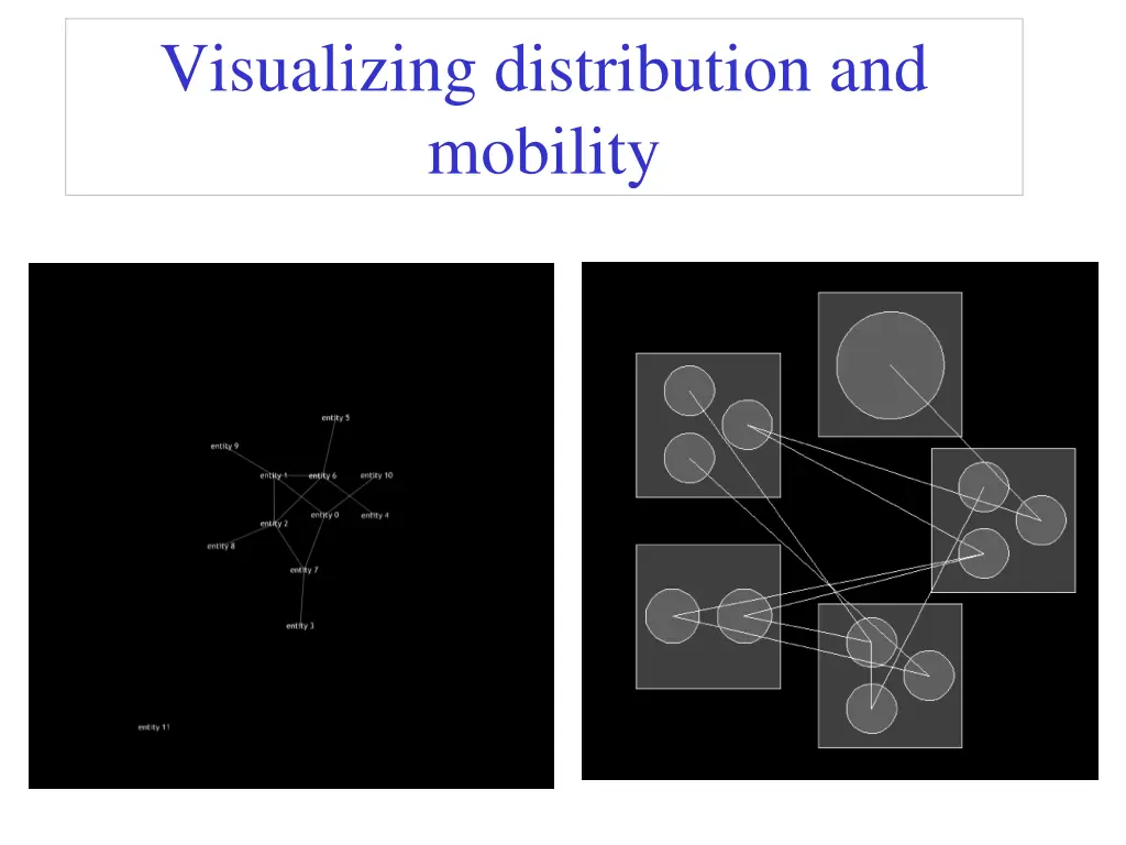 visualizing distribution and mobility