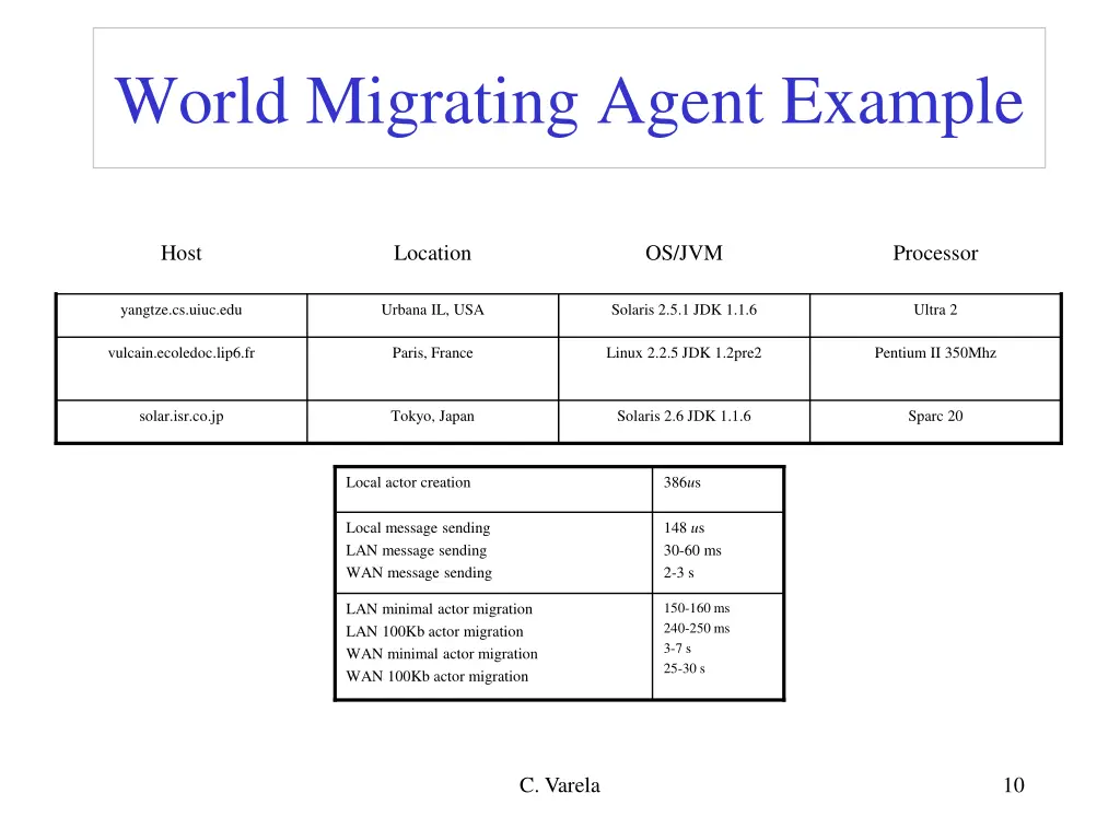 world migrating agent example