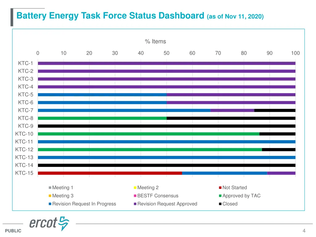 battery energy task force status dashboard 1