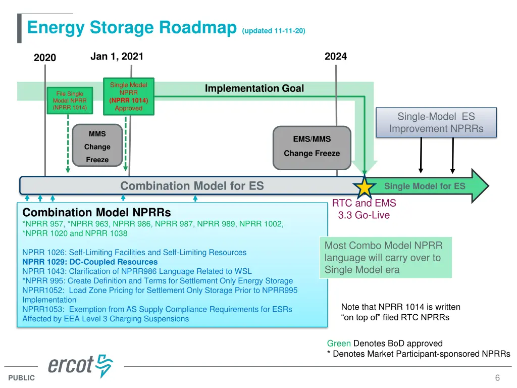 energy storage roadmap updated 11 11 20