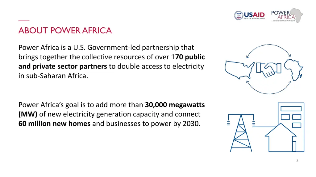 about power africa
