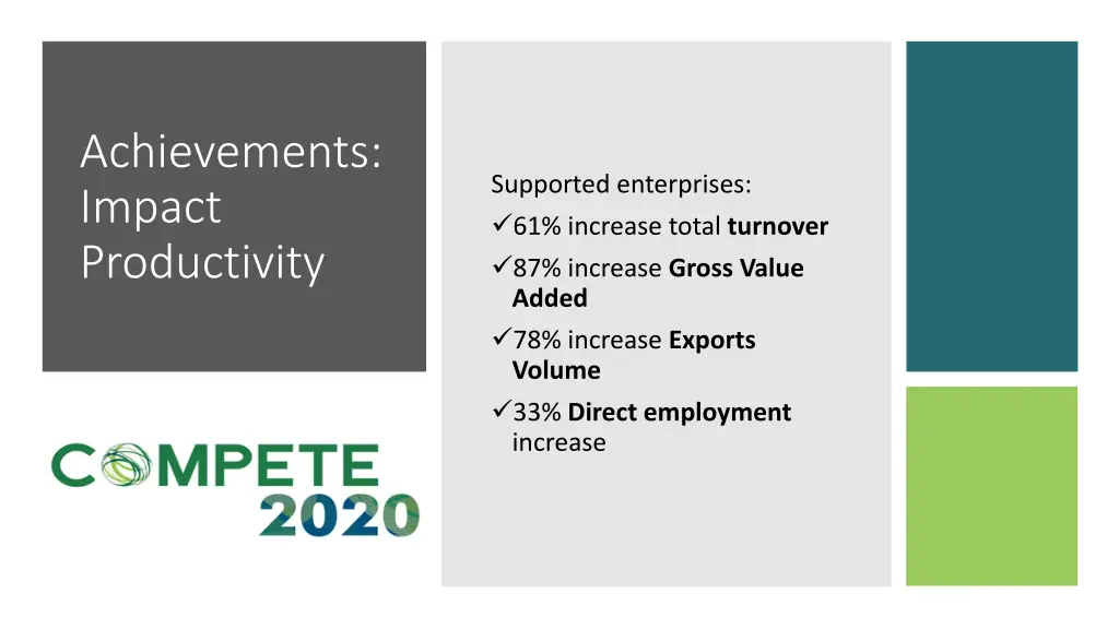 achievements impact productivity