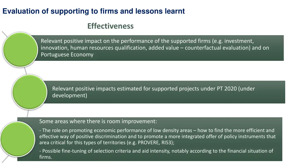 evaluation of supporting to firms and lessons 3