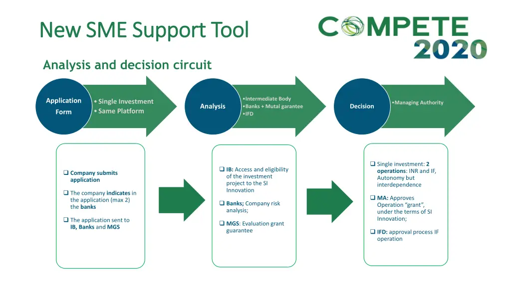 new sme new sme support 1