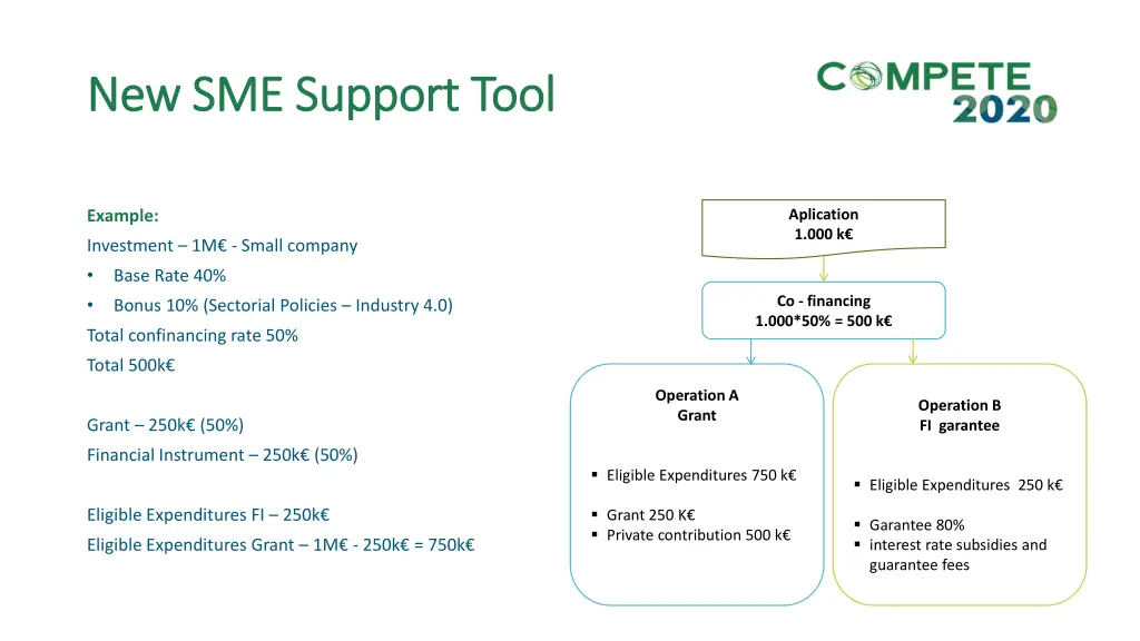 new sme new sme support