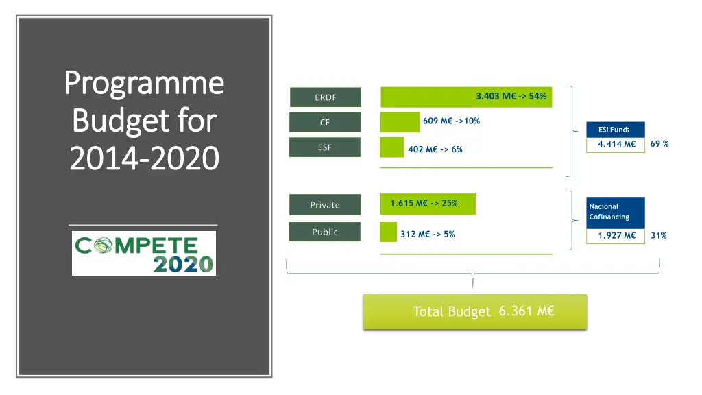 programme programme budget for budget for 2014