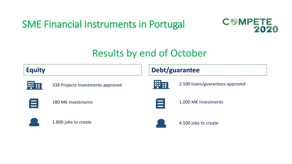 sme financial instruments in portugal 2