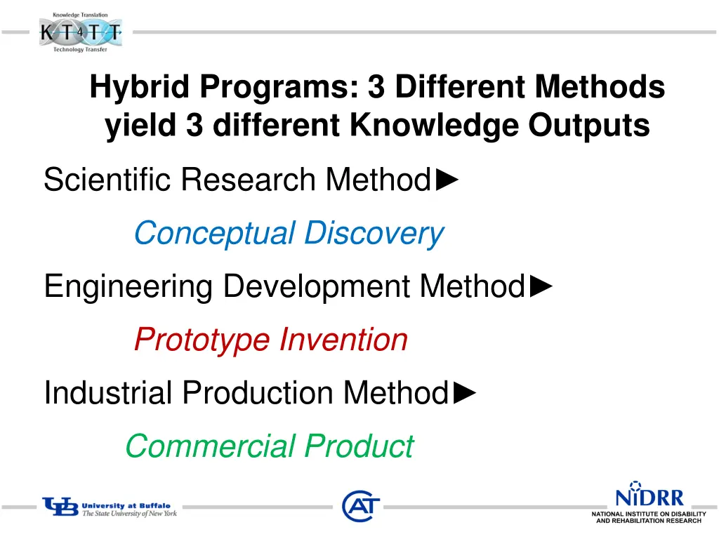 hybrid programs 3 different methods yield