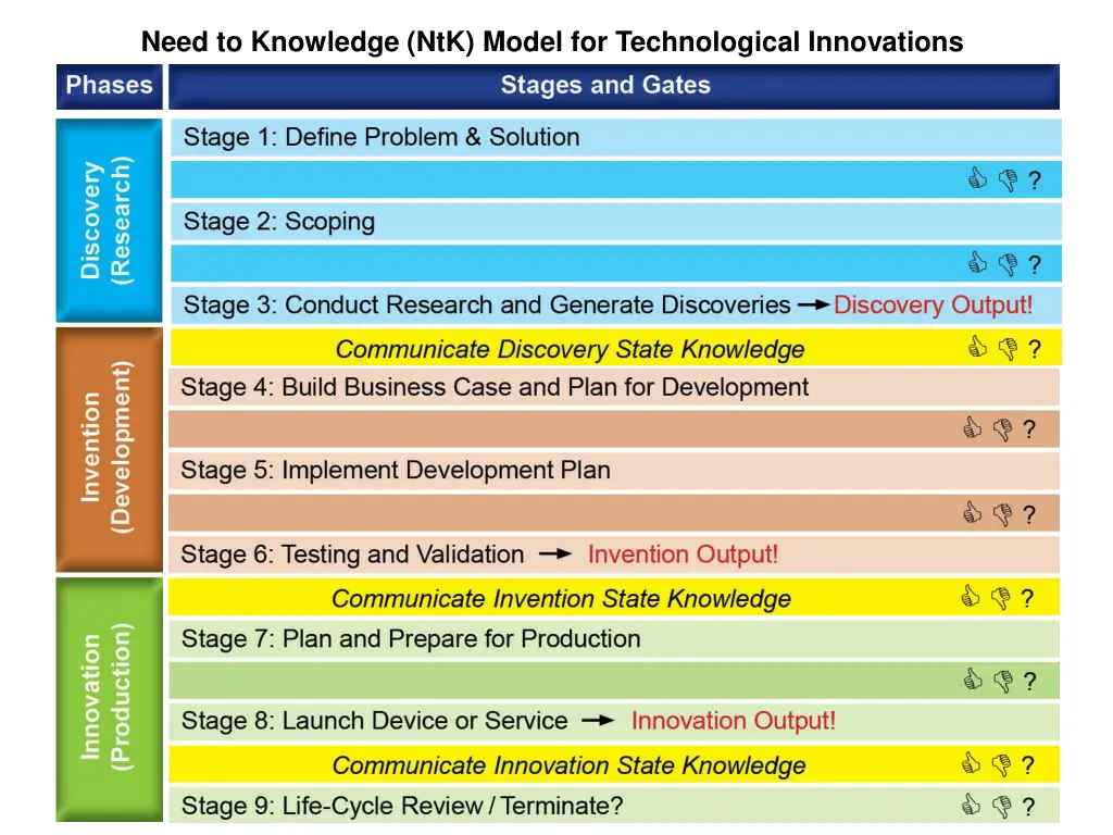 need to knowledge ntk model for technological