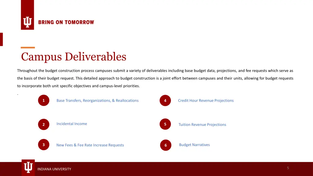 campus deliverables