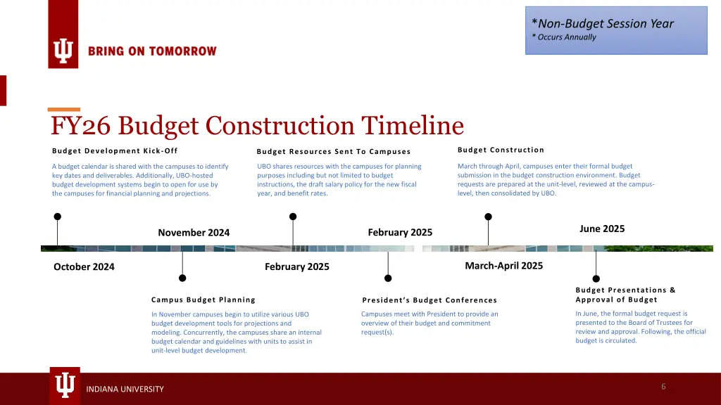 non budget session year occurs annually