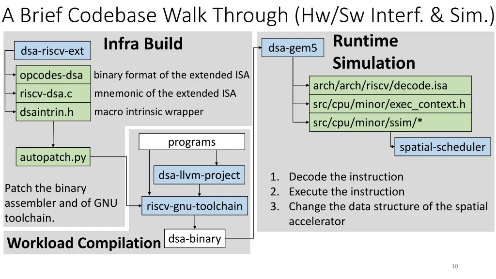 a brief codebase walk through hw sw interf