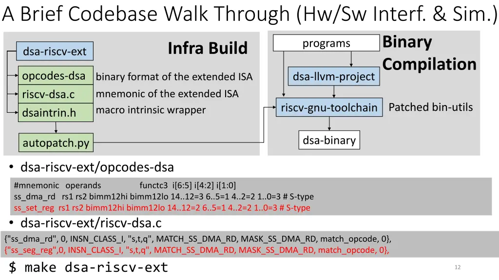 a brief codebase walk through hw sw interf sim