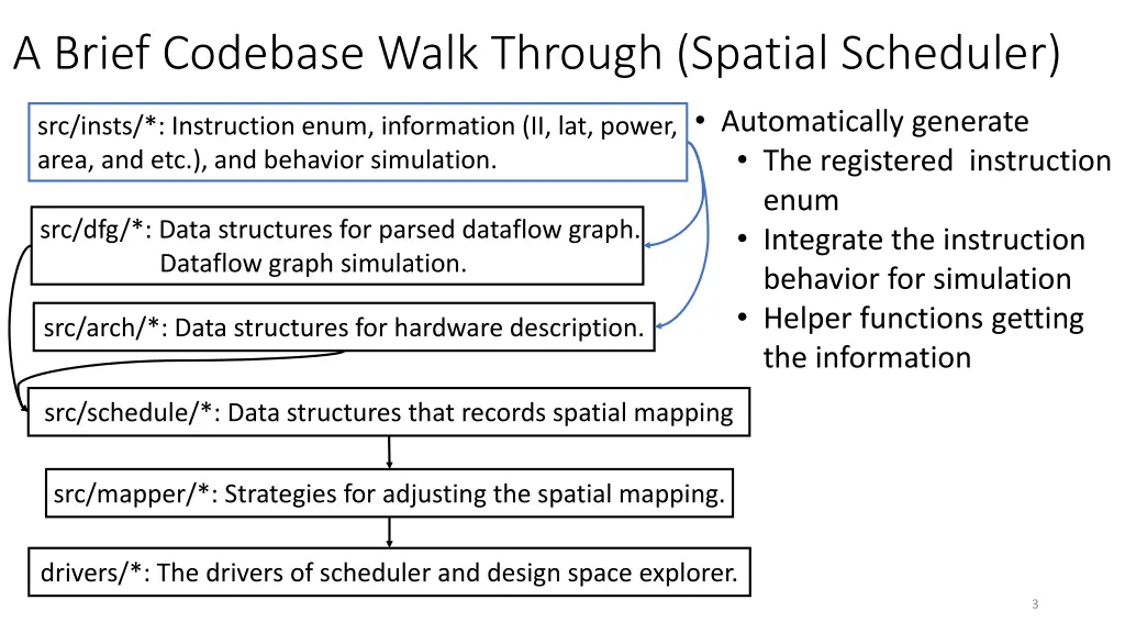 a brief codebase walk through spatial scheduler
