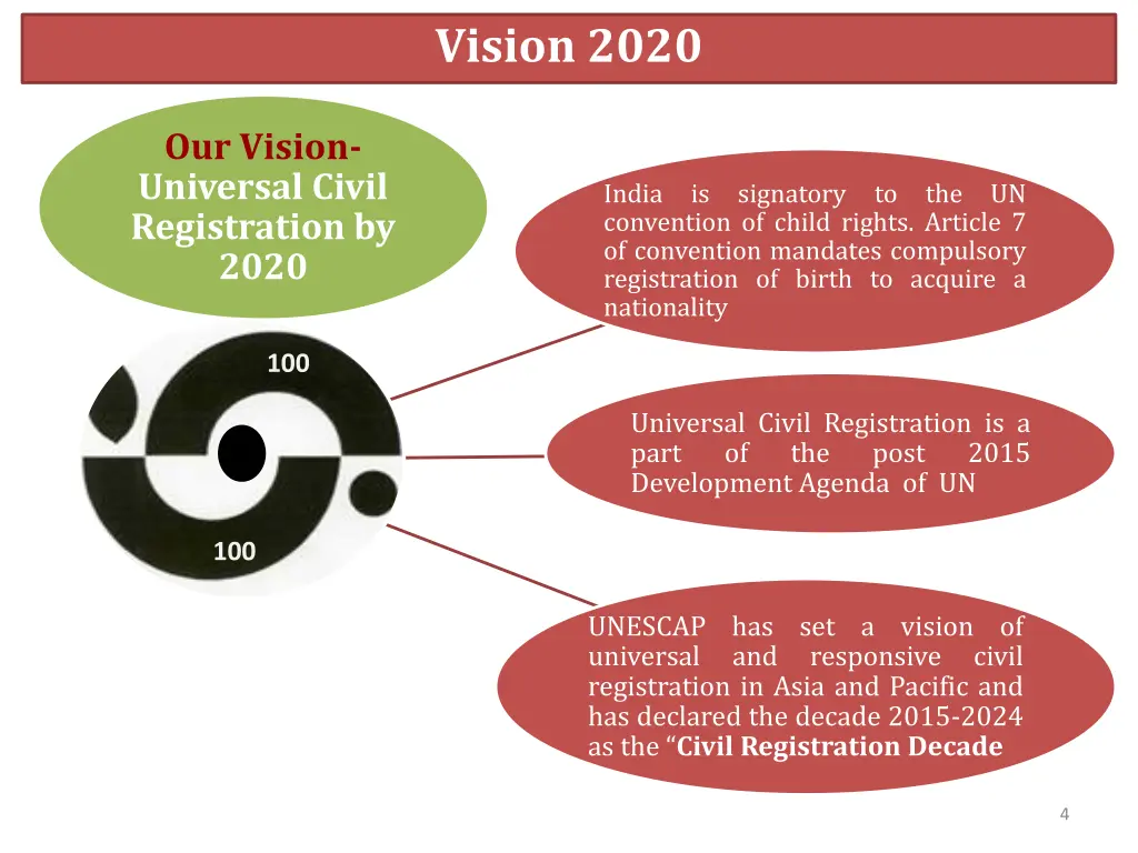 vision 2020