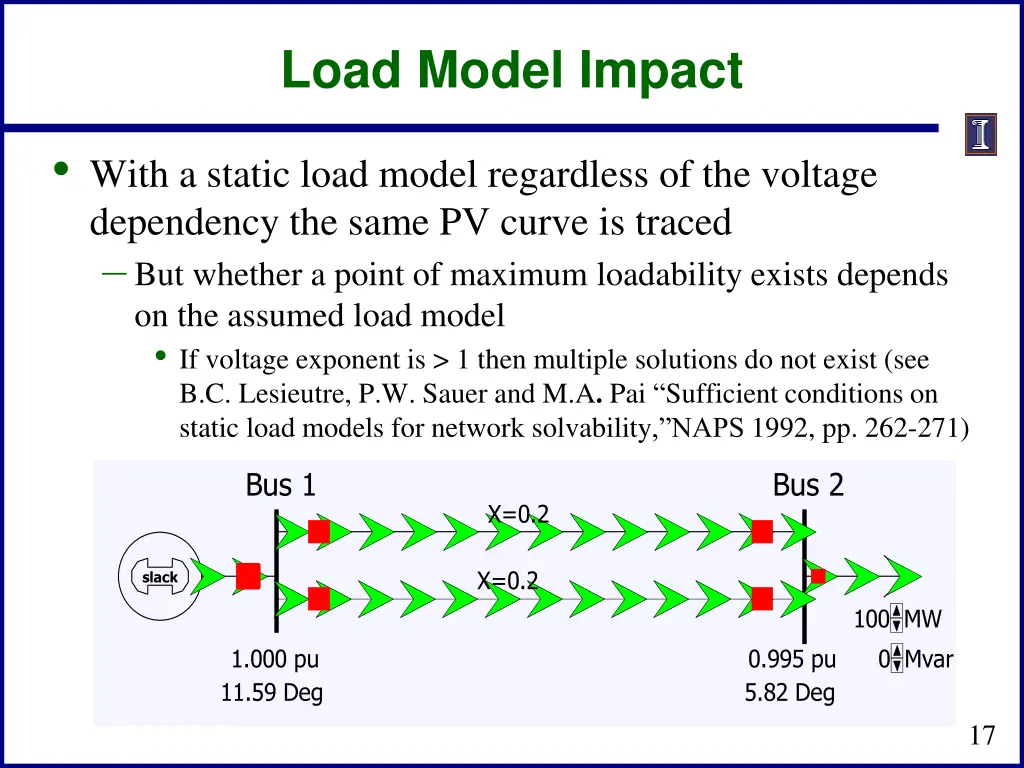 load model impact