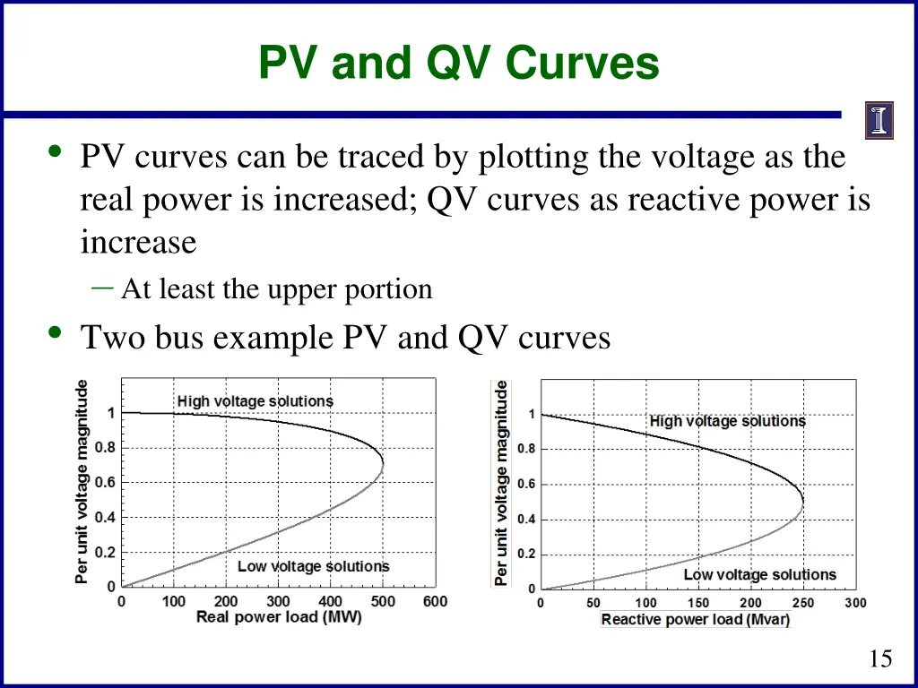 pv and qv curves
