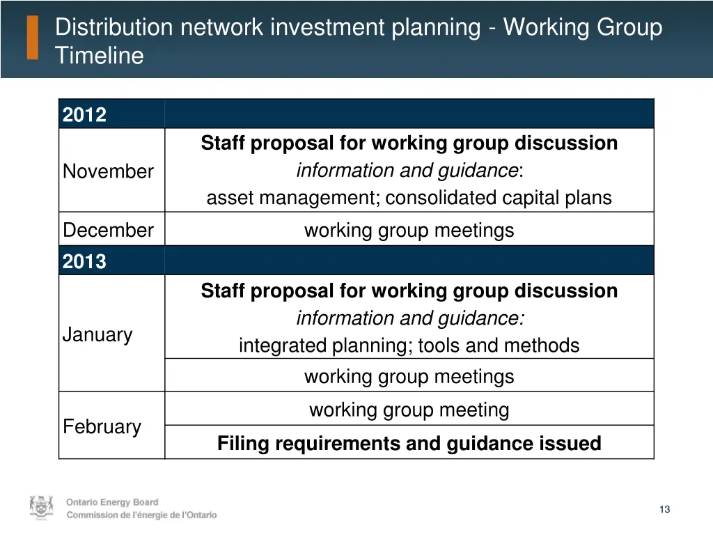distribution network investment planning working 1