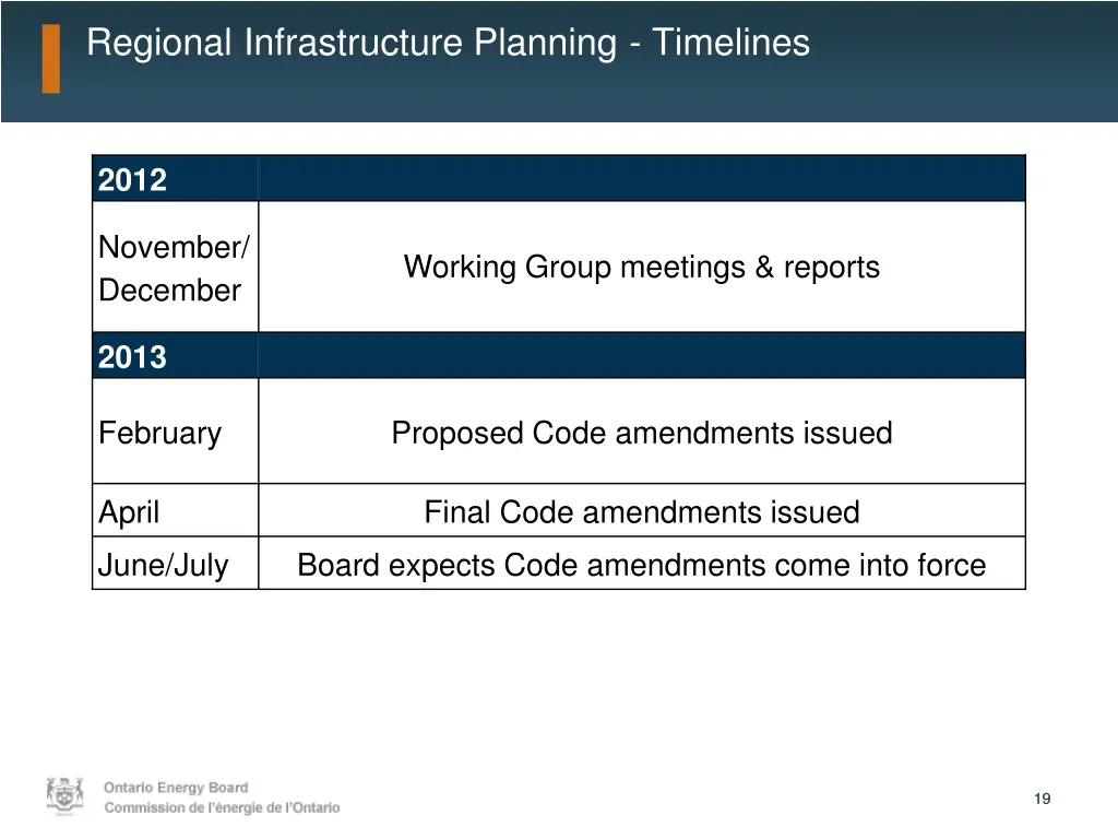 regional infrastructure planning timelines