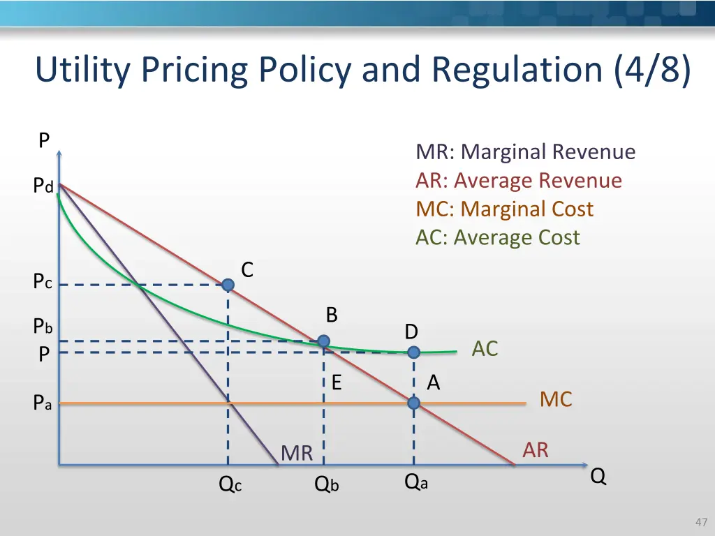 utility pricing policy and regulation 4 8