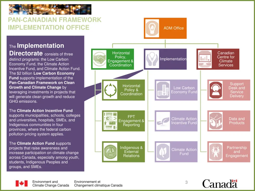 pan canadian framework implementation office 1