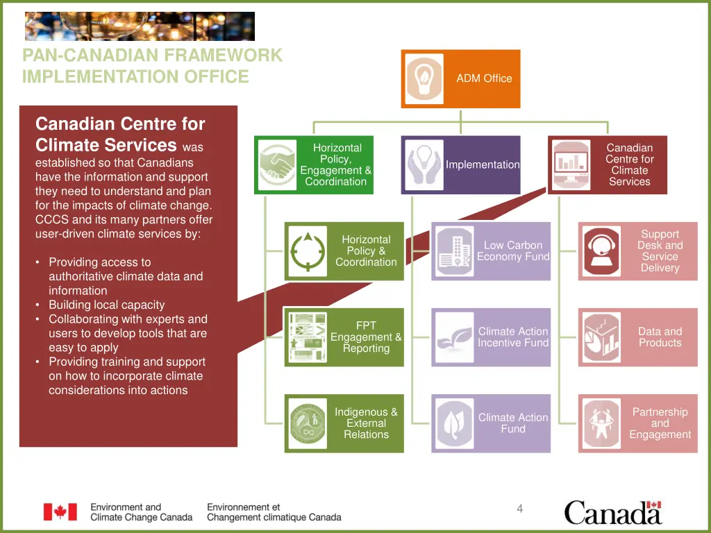 pan canadian framework implementation office 2