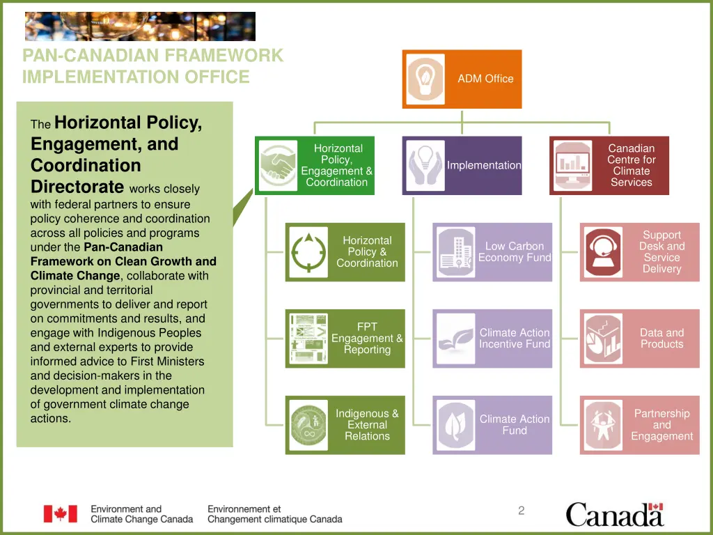 pan canadian framework implementation office