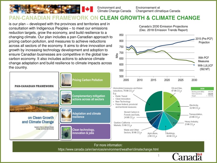 pan canadian framework on clean growth climate