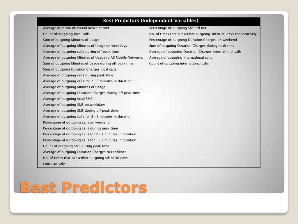best predictors independent variables