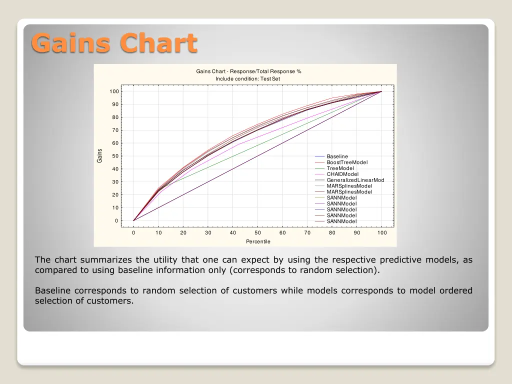 gains chart