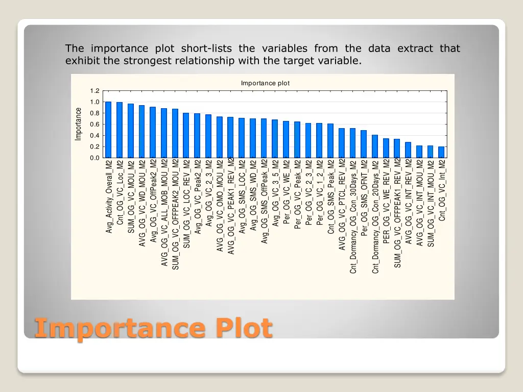 the importance plot short lists the variables