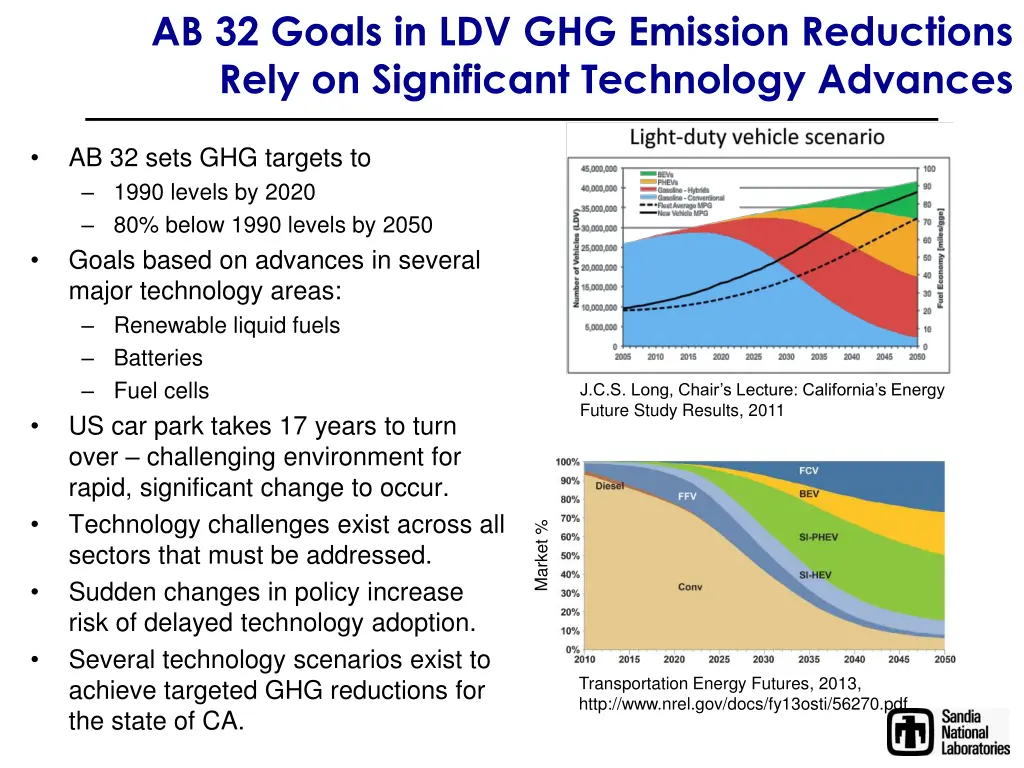ab 32 goals in ldv ghg emission reductions rely