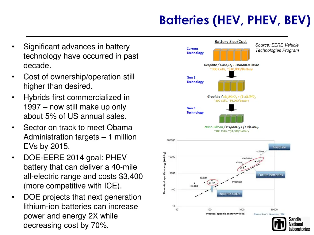 batteries hev phev bev
