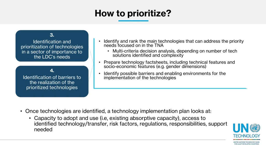 how to prioritize 1