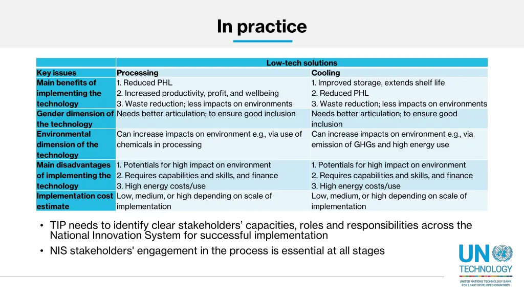 in practice 3