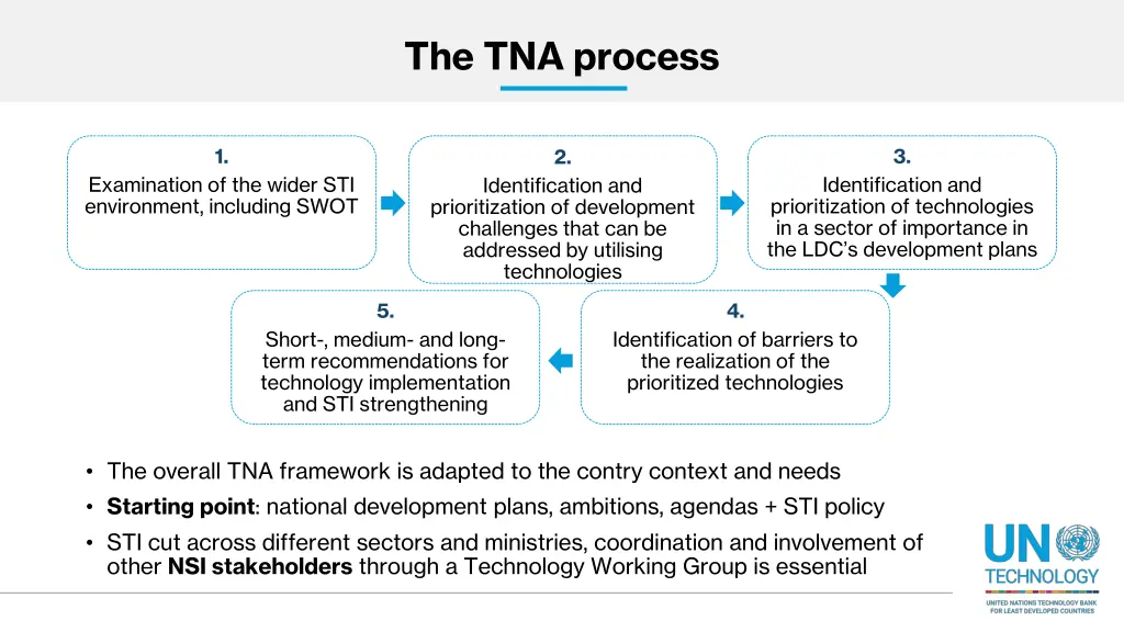 the tna process