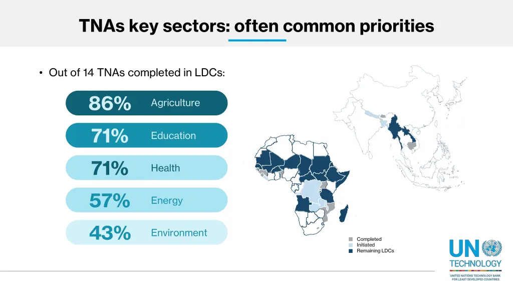 tnas key sectors often common priorities