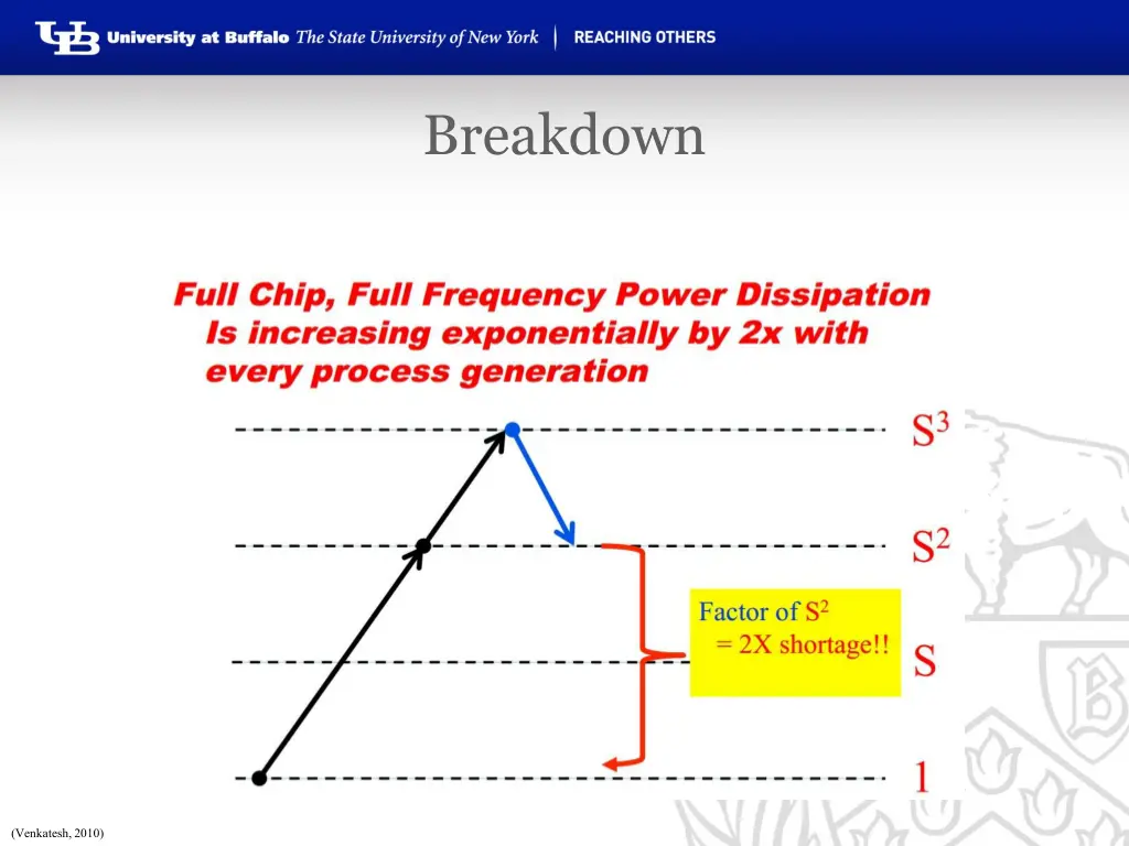 breakdown 1