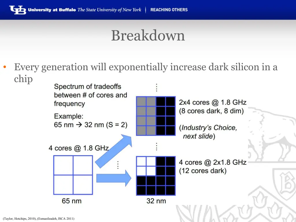 breakdown 2