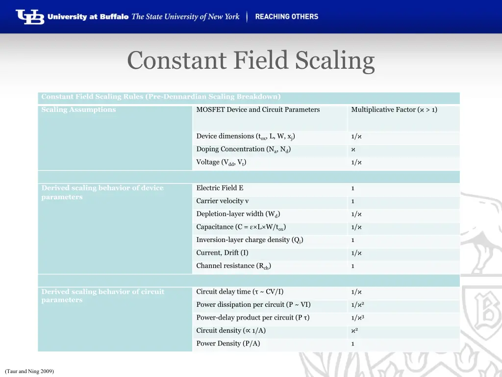 constant field scaling