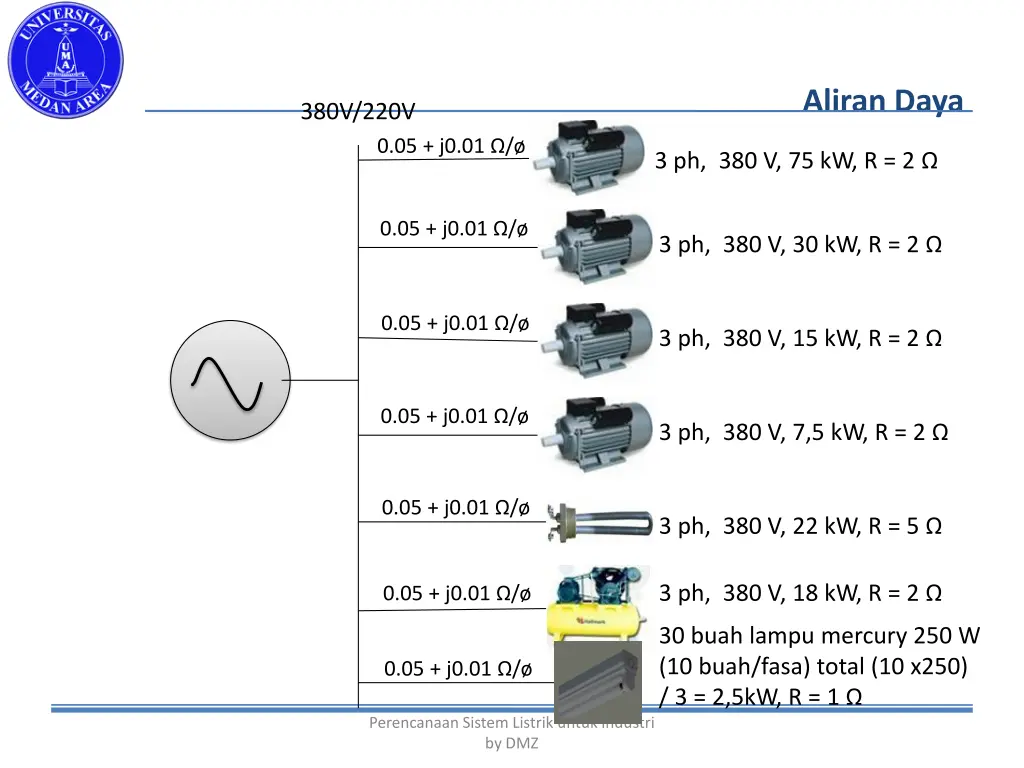 aliran daya 4